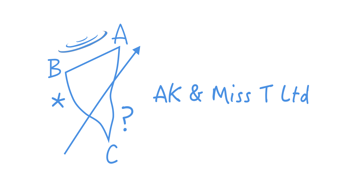 AK & Miss T Ltd
